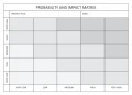Tablica suchościeralna impact matrix lean 101
