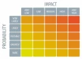 Tablica suchościeralna impact matrix lean 102
