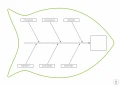 Tablica suchościeralna lean 125 - diagram ishikawy