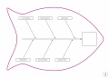 Tablica suchościeralna lean 125 - diagram ishikawy