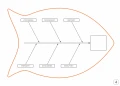 Tablica suchościeralna lean 125 - diagram ishikawy