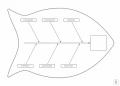 Tablica suchościeralna lean 125 - diagram ishikawy