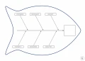 Tablica suchościeralna lean 125 - diagram ishikawy