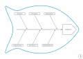 Tablica suchościeralna lean 127 - diagram ishikawy