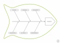Tablica suchościeralna lean 127 - diagram ishikawy