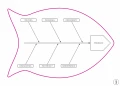 Tablica suchościeralna lean 127 - diagram ishikawy