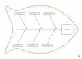 Tablica suchościeralna lean 127 - diagram ishikawy