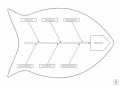 Tablica suchościeralna lean 127 - diagram ishikawy