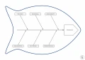 Tablica suchościeralna lean 127 - diagram ishikawy
