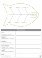 Tablica suchościeralna lean 133 - diagram ishikawy z opisem problemu