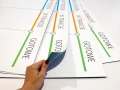 Tablica suchościeralna kanban lean 097