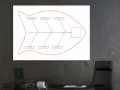 Tablica suchościeralna lean 125 - diagram ishikawy