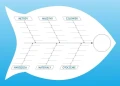 Lean diagram ishikawy 023 tablica suchościeralna