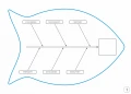 Tablica suchościeralna lean 125 - diagram ishikawy