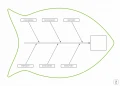 Tablica suchościeralna lean 125 - diagram ishikawy