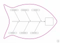 Tablica suchościeralna lean 125 - diagram ishikawy