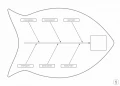 Tablica suchościeralna lean 125 - diagram ishikawy