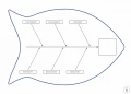 Tablica suchościeralna lean 125 - diagram ishikawy